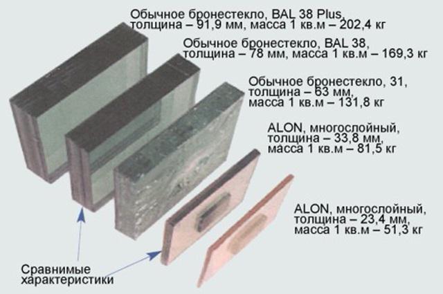 российские ученые создали прозрачный алюминий 