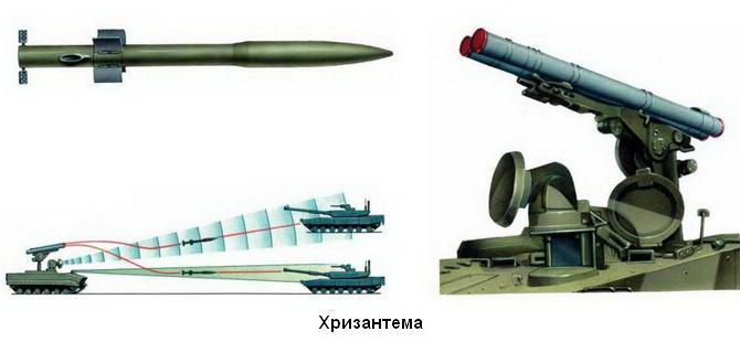 ПТУР противотанковая управляемая ракета