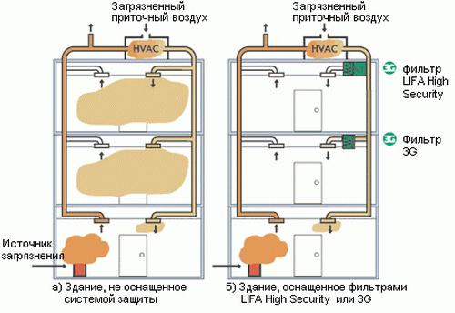 ученые придумали специальное название синдром больного здания