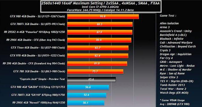 MSI Radeon R9 390X