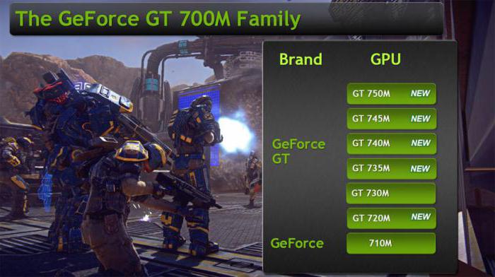 NVIDIA GeForce GT 720M Specifications