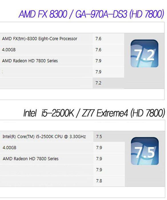 AMD FX-8300 цена 