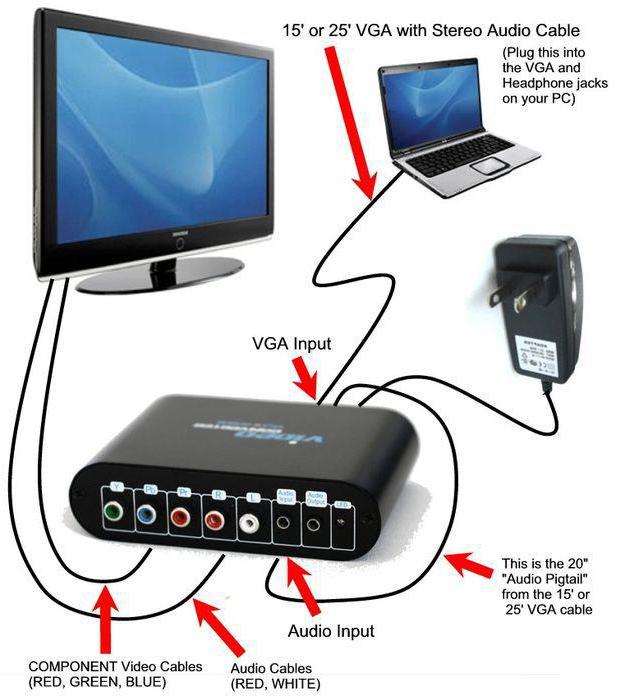 Подключаем телевизор к компьютеру через HDMI кабель: инструкция