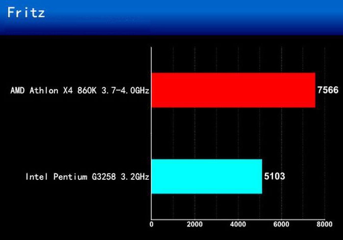 AMD Athlon 860K OEM 