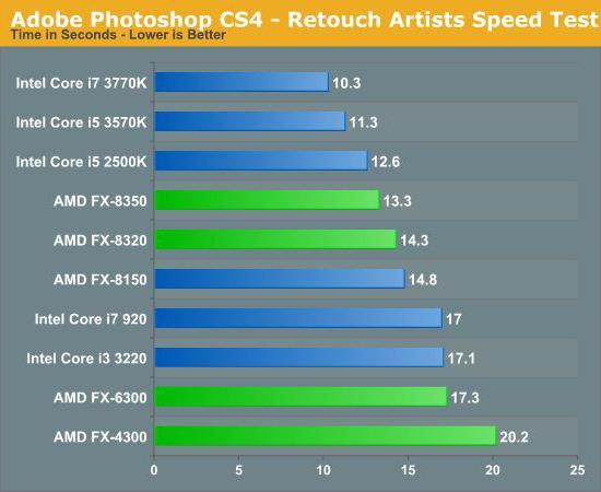 разгон процессора AMD FX-6300 