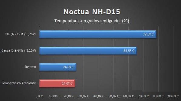 Noctua NH D15 обзор фото 