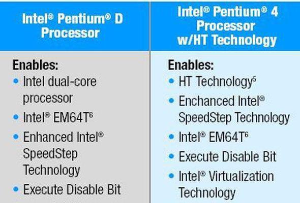 Intel Pentium 4 характеристики 