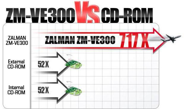 Zalman VE300 инструкция 