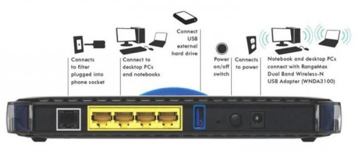 Netgear Wireless N300 