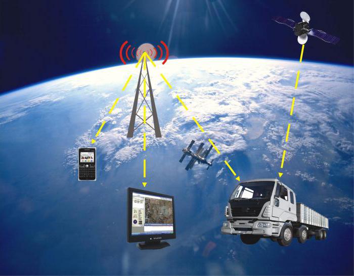 спутниковая система слежения