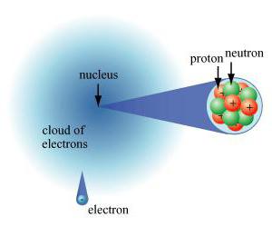 электрическая нейтральная элементарная частица