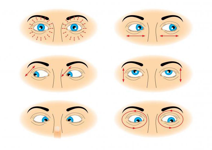 техники восстановления зрения