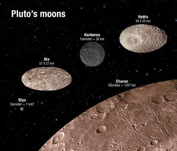 харон крупнейший спутник плутона