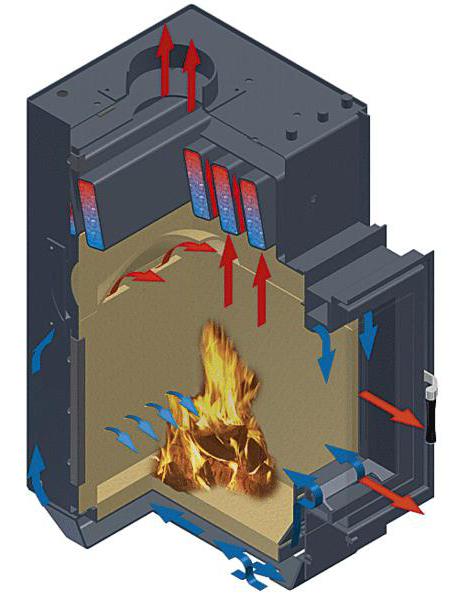 solid fuel boiler with water circuit