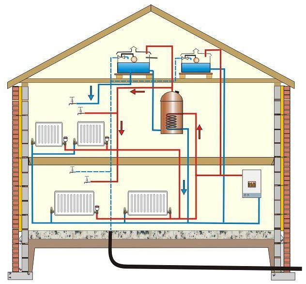 boilers for home heating