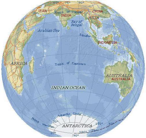 индийский океан площадь