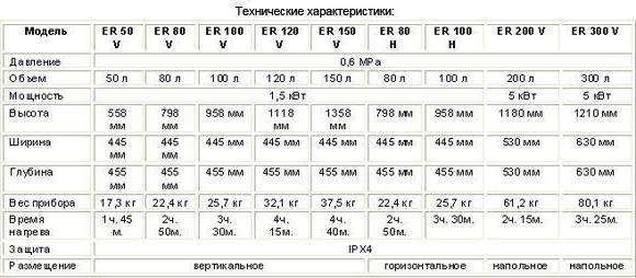 электрические водонагреватели garanterm