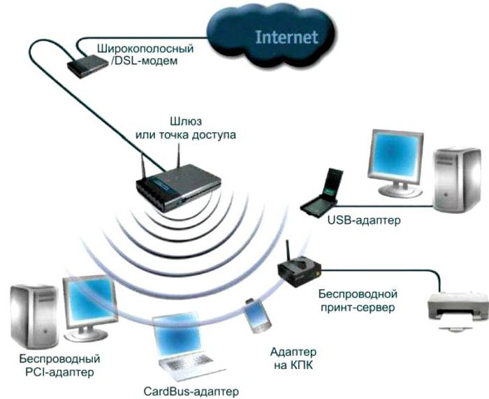 роутер dsl 2640u