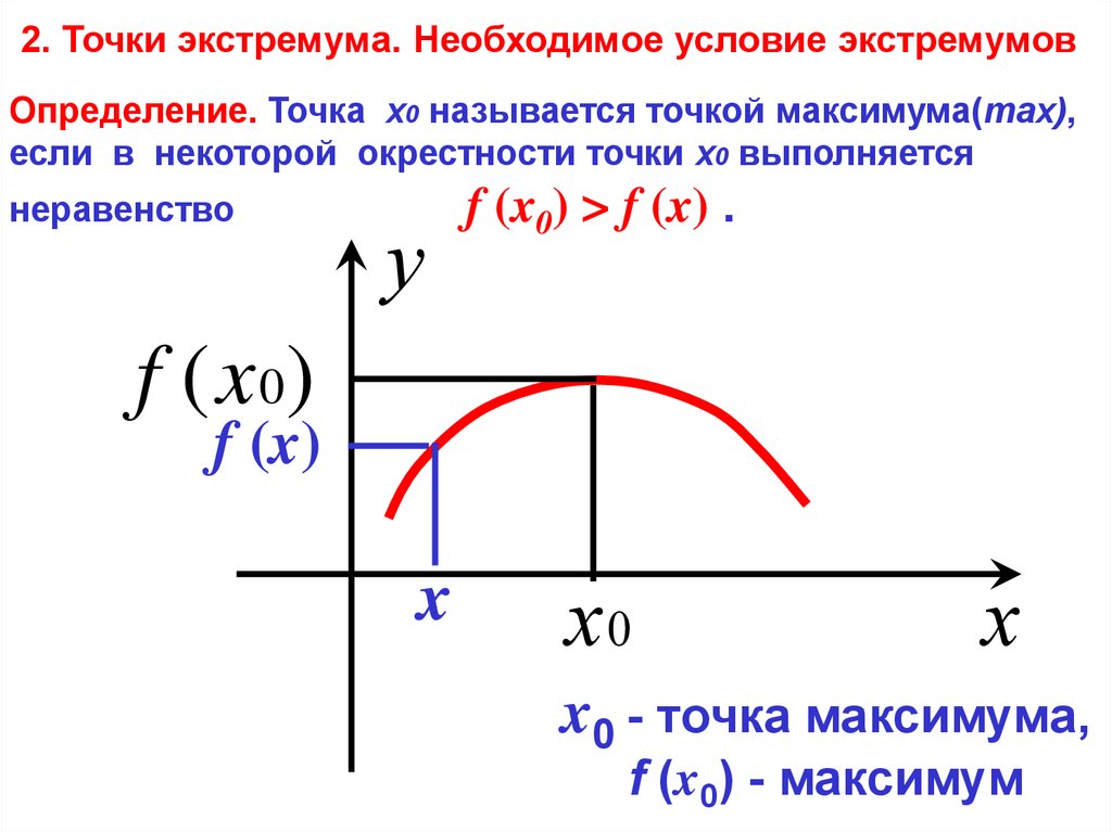 Функция y f x определена на промежутке 6 4 изображен на рисунке