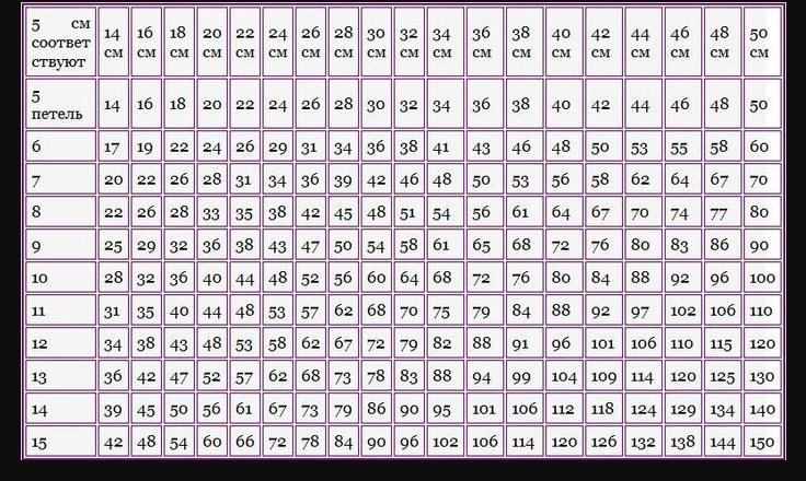 loops and centimeters