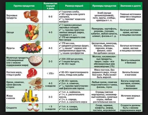 thyroid products