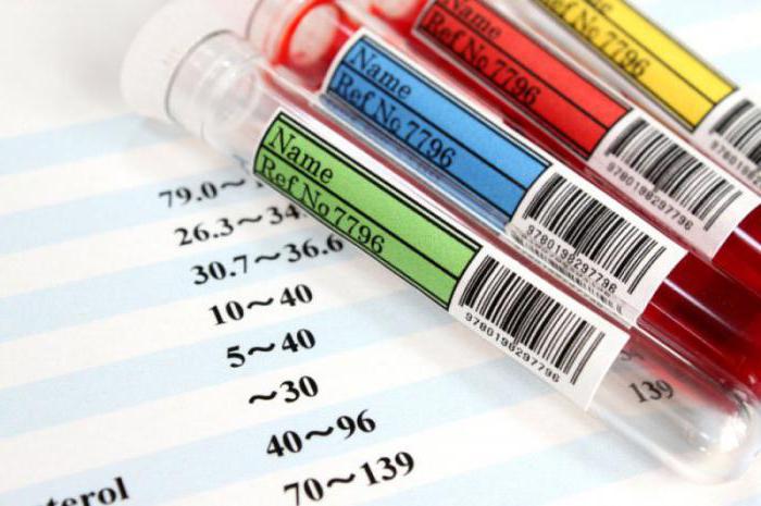 нормы лабораторных анализов биохимия крови