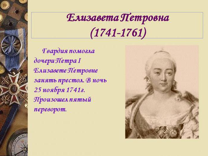 Анна Леопольдовна правление
