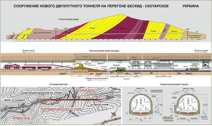 бескидский тоннель строительство