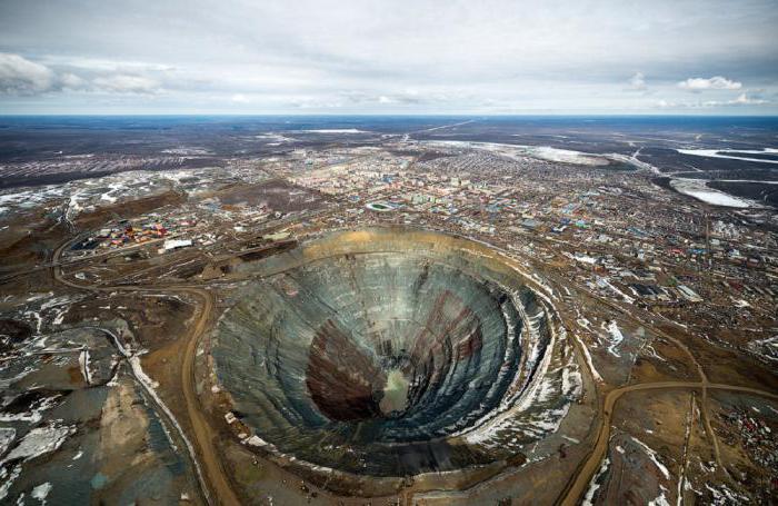 предприятия горнодобывающей промышленности россии