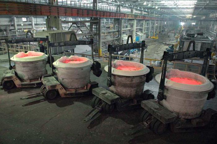 братский алюминиевый завод производственная система