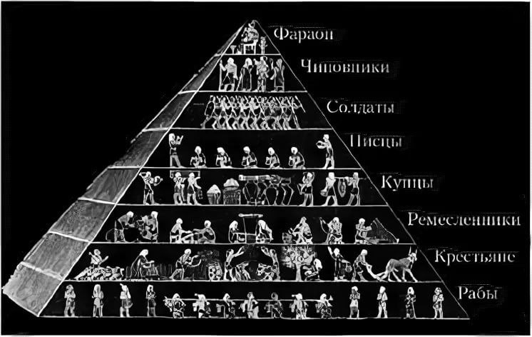 Заполните схему устройства древнеегипетского общества