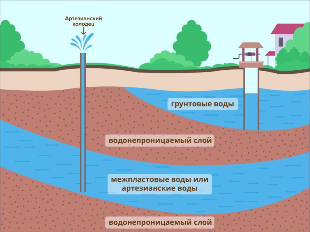 8 унций воды это сколько