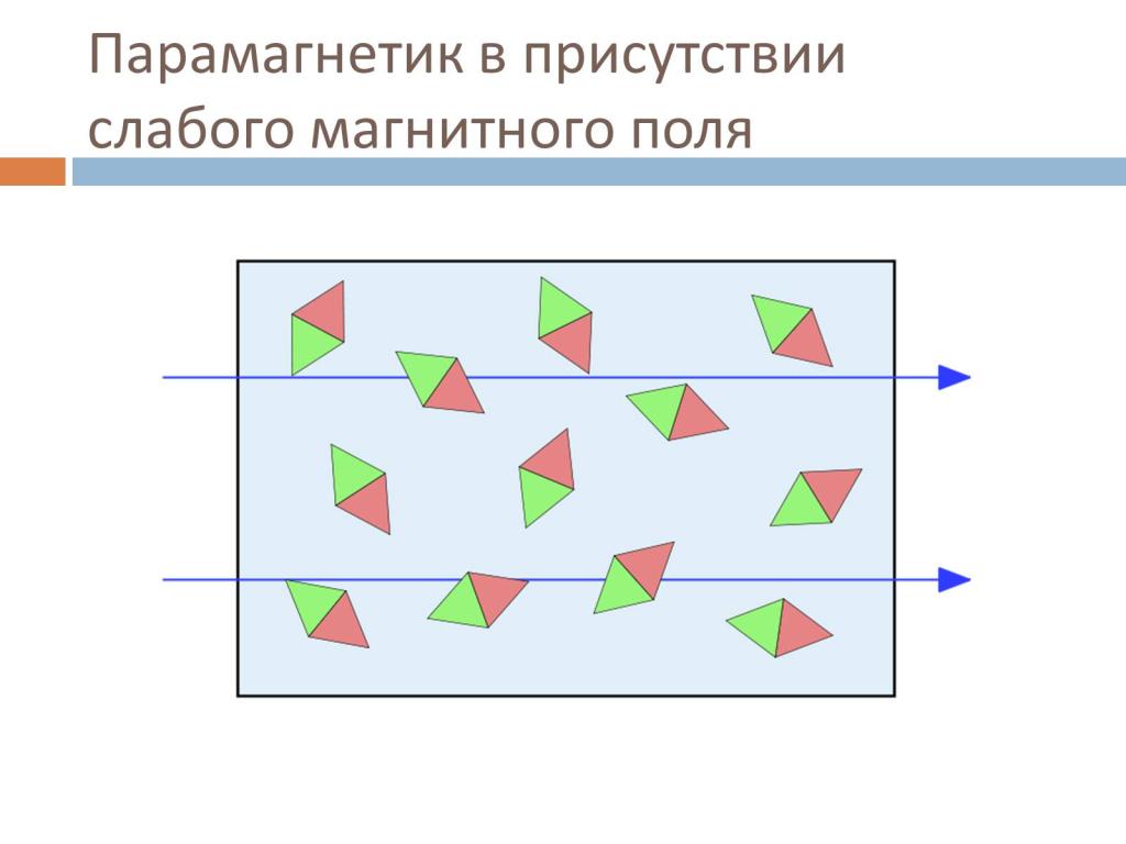 применение парамагнетиков