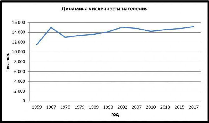 арамиль численность населения