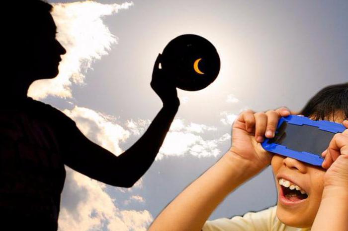 20th century solar eclipses