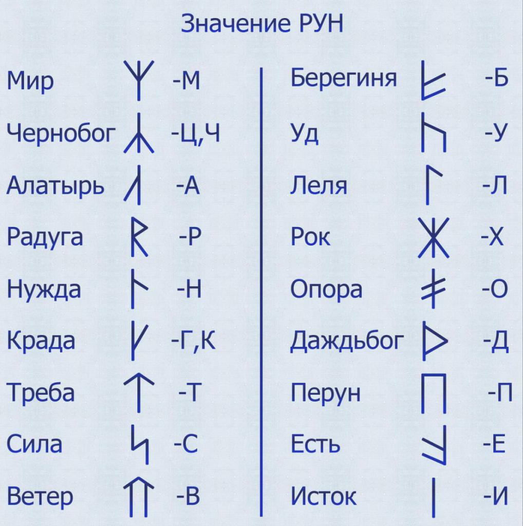 Кольцо с рунами из серебра