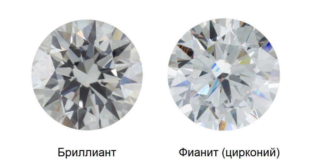Как отличить бриллиант от фианита в кольце: внешние различия и свойства