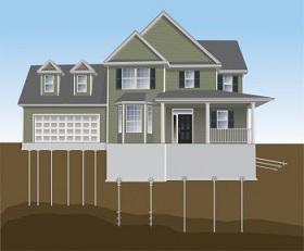 calculation of pile foundation loads