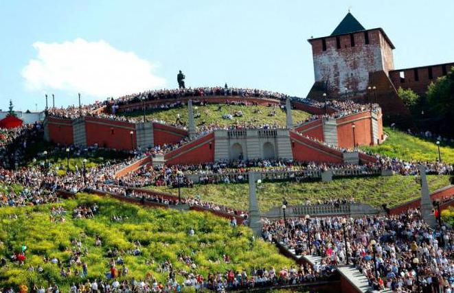 History of Nizhny Novgorod