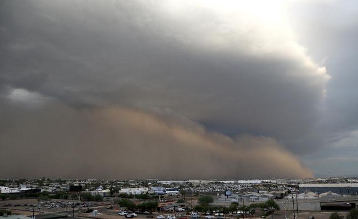 Неблагоприятные климатические явления - пыльные бури
