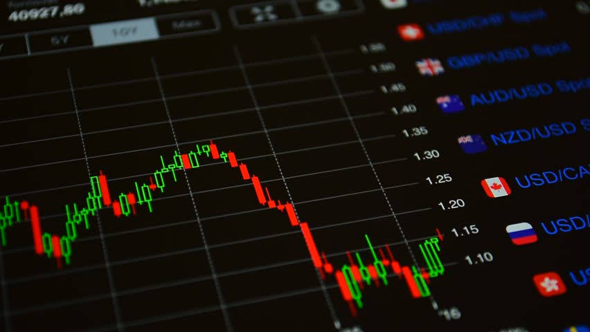 Forex Charts