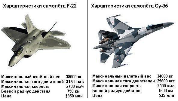 f 22 and su 37