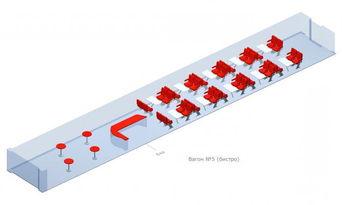 scheme of seats in the car of the peregrine falcon