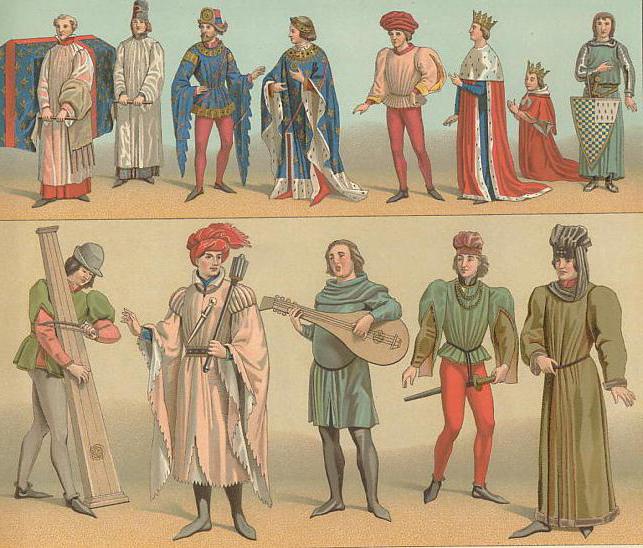 Одежда в веках