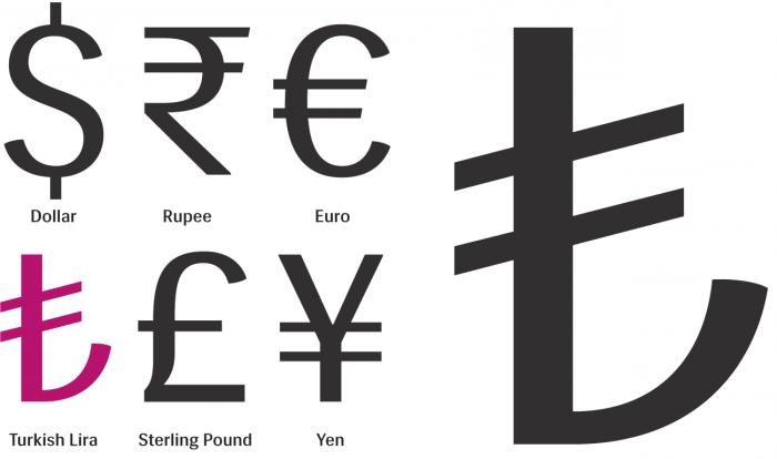 currency unit turkey to ruble