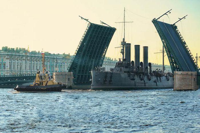 Bridges of St. Petersburg: photo with names