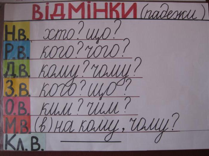 Правила склонения фамилий в украинском языке