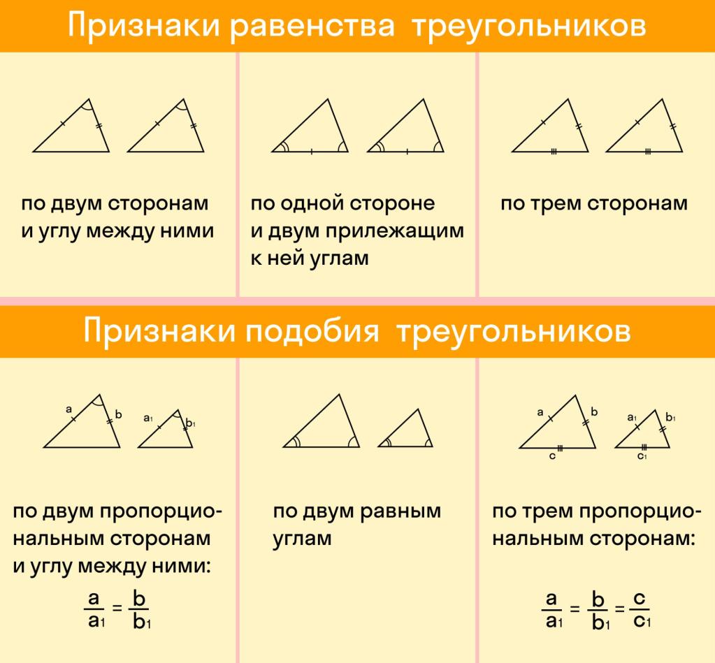 признаки подобия треугольников