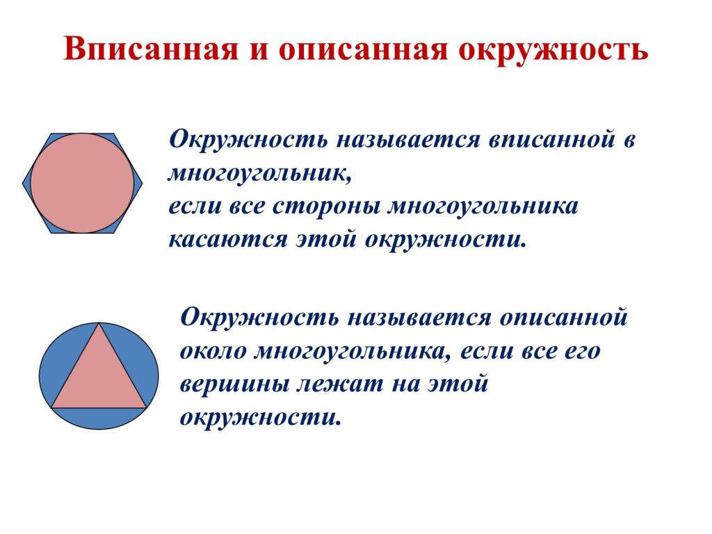 Описанная окружность презентация