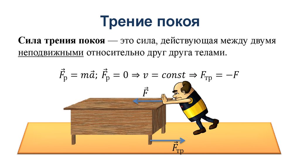 Сила трения покоя чертеж